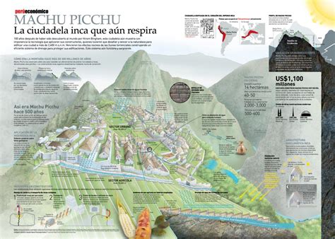 Machu Picchu Infographic Machu Picchu Machu Picchu Learning