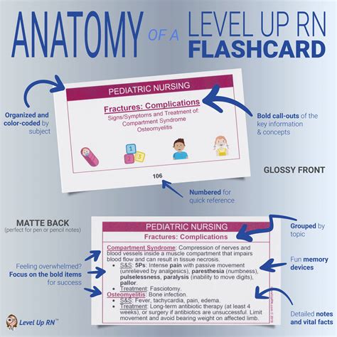 Nursing Flashcards To Help You Pass Ati Nclex And Hesi Exams Leveluprn