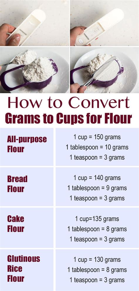 How many grams is 1 ml? Gram to dl flour - Led lemputes