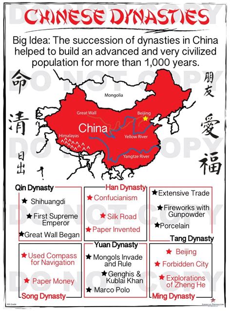 Chinese Dynasties 4th Grade American Preparatory Schools