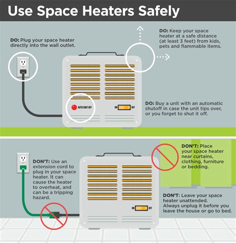 Use Space Heaters Safely Dawson Public Power District