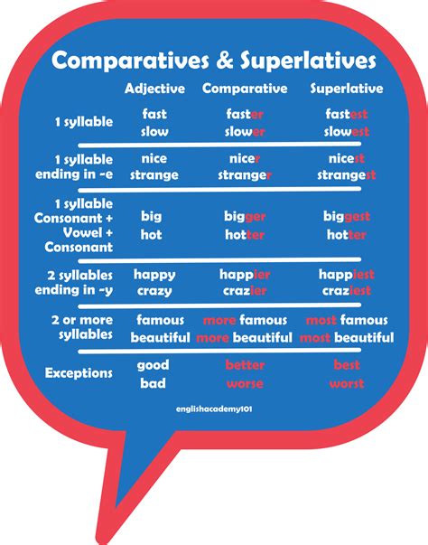 Comparatives Archives Englishacademy