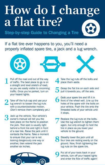 Knowing how to change a tire will prevent you from having to call for assistance or ask a fellow motorist for help. How to Change a Flat Tire - print chart, laminate it and ...
