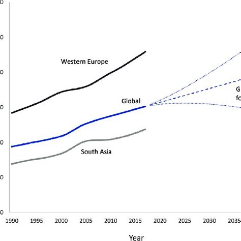 These tests cannot distinguish between type 1 and type 2 diabetes. Natural gas consumption rates according to sectors in 2001 ...