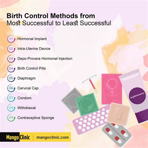 Risks And Benefits Of Different Birth Control Methods Mango Clinic