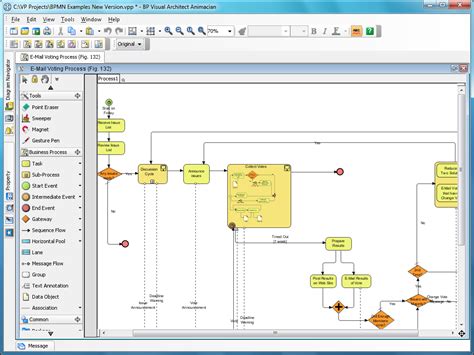 Bpm Expert Tools Available For Modeling Process In Bpm