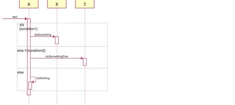 How To Show If Condition On A Sequence Diagram