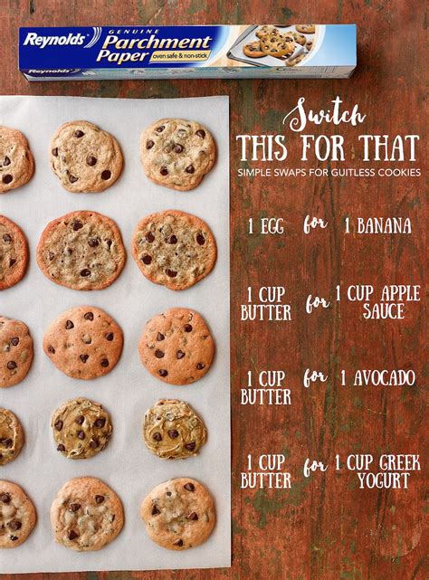 Substituting a solid fat like butter at a 1:1 ratio with a liquid fat like canola oil will result in some greasy and heavy baked goods in many applications. Best 25+ Butter substitute for cookies ideas on Pinterest ...