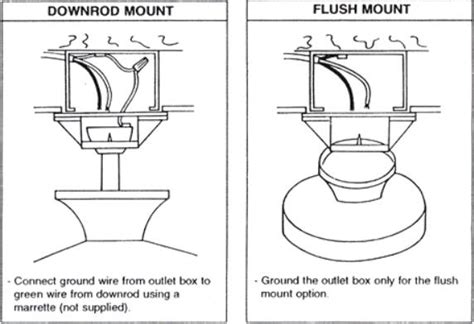 The installation of your hunter ceiling fan note to installers: 5 Best Hugger & Flush Mount Ceiling Fan For Low Ceiling ...
