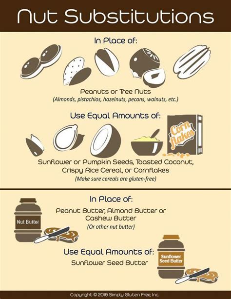 Nut Substitutions Infographic For Those Of You Who Have Allergies To