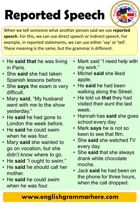 Direct Speech And Reported Speech Archives English Grammar Here
