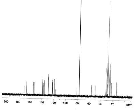 Figure S H NMR MHz CDCl Spectra Of Download