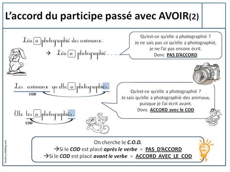 Cette leçon de conjugaison a pour. Leçons CM1 : accord du participe passé | Participe passé ...