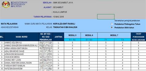 Himpunan Templat Pelaporan KSSM MPEI Tingkatan 5