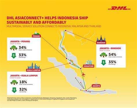 It is a subsidiary of japan post holdings. DHL Global Forwarding เปิดตัวบริการขนส่งต่อเนื่อง เชื่อม ...