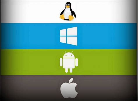Multi Operating System Windows Ios Linux Android Marvellous Infosystems