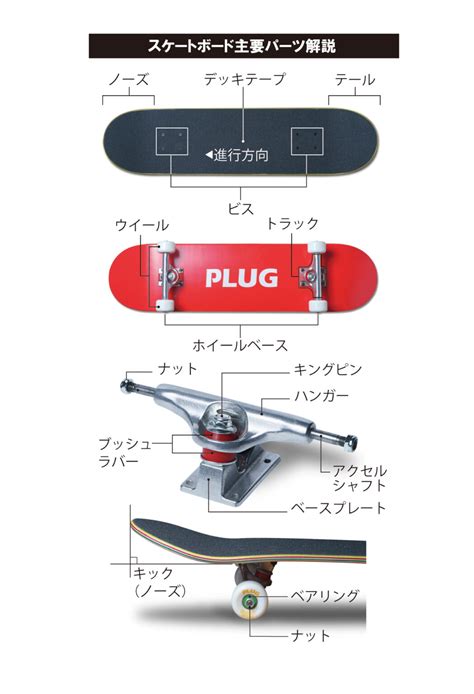 Skate Parts Guide Plug Skateboard