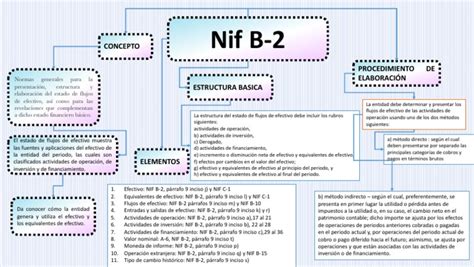 Nif C 6 Mapa Conceptual Donos