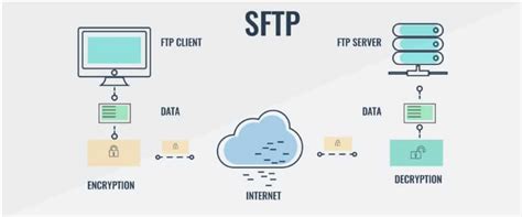 SFTP Protocol And SFTP Client For MacOS CloudMounter