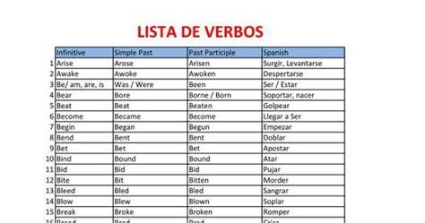 English Care Listado De Verbos En Ingles