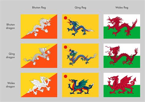 Alignment Of Dragon Flags Original Creator In Comments R