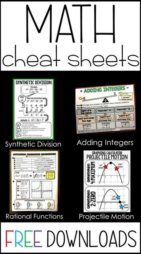 Algebra Cheat Sheet Printable