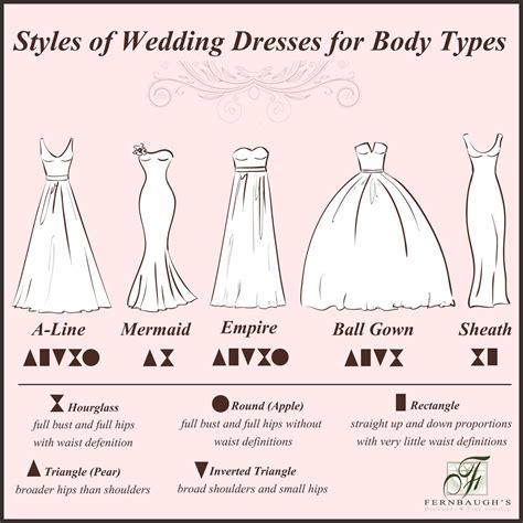 Found Out Which Style Would Best Fit You Wedding Dress Body Type