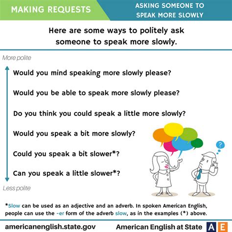 Making Requests Asking Someone To Speak More Slowly Teaching English