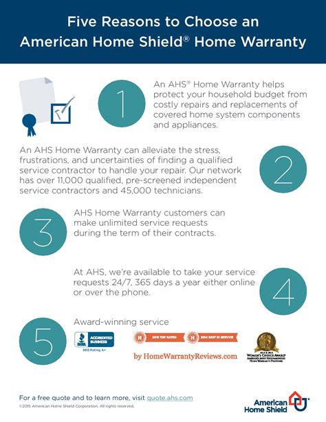 Five Reasons To Choose An American Home Shield Home Warranty