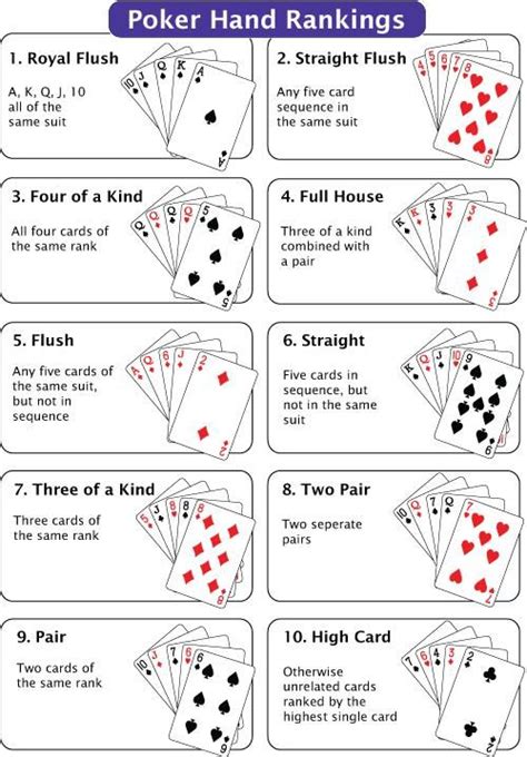 Texas holdem is the most popular poker variant. texas holdem hands chart | Rules of Texas Holdem | Poker ...