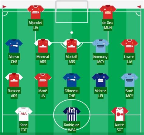 This is our platform and its. draft fantasy football - a review after the FFGeek draft night