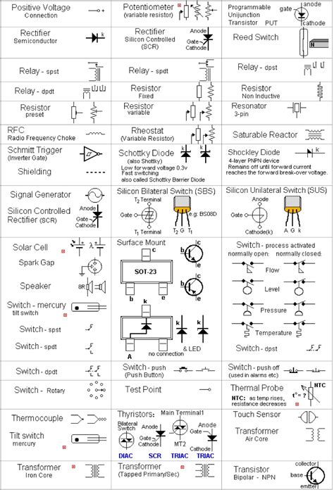 Circuit Diagram Symbols Word