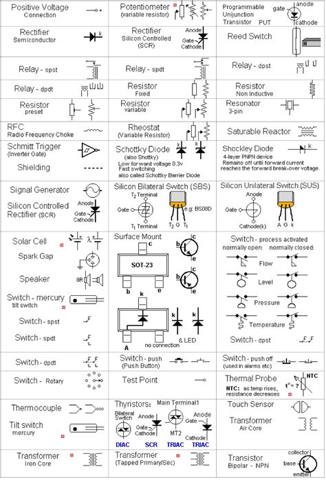 Circuit Diagrams Symbols And Meanings