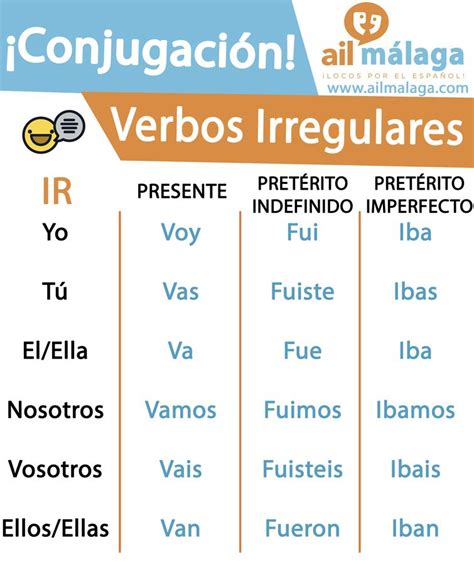 ir verbo irregular Vocabulario español Aprender español Verbos en
