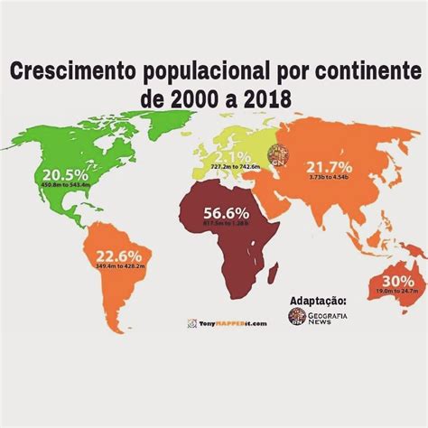 Qual Continente Possui O Crescimento Demográfico Mais Intenso Na