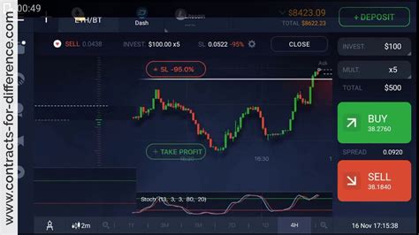 Trade CFDs Or Options Contracts For Difference Com