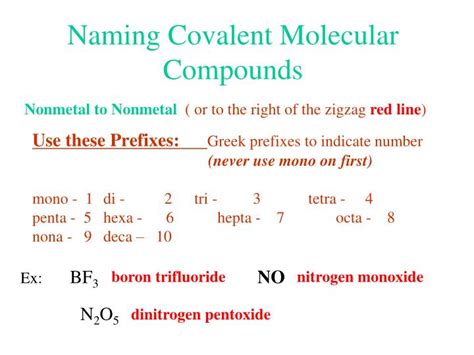 Ppt Chemical Nomenclature Naming Compounds And Writing Chemical
