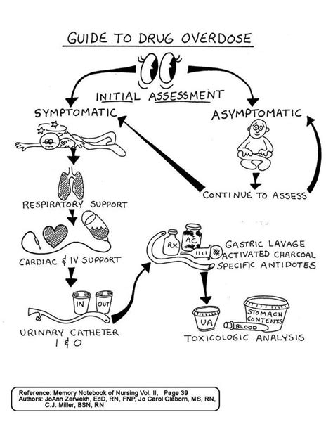 Aplus Compendium Pharma Nursing School Essential Nursing School Tips