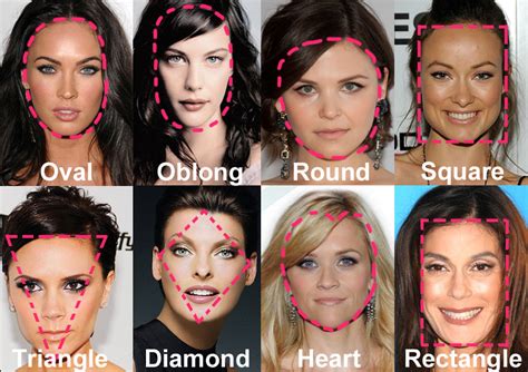 How To Determine Your Face Shape All In The Blush