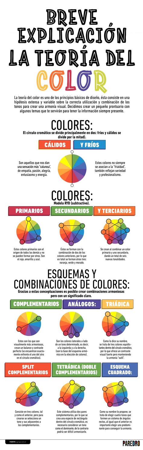 Infografía Breve Explicación De La Teoría De Color ️