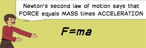 The particle is constrained to move in a circular path with fixed radius and the force is tangent to the circle. Isaac Newton - All About Physics