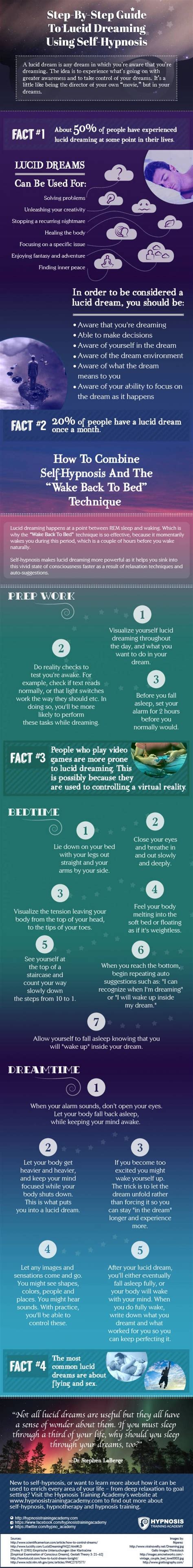 INFOGRAPHIC Guide To Lucid Dreaming Using Hypnosis Lucid Dreaming Hypnosis Lucid