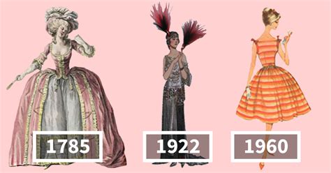 Fashion Photography History Timeline Draw Lolz