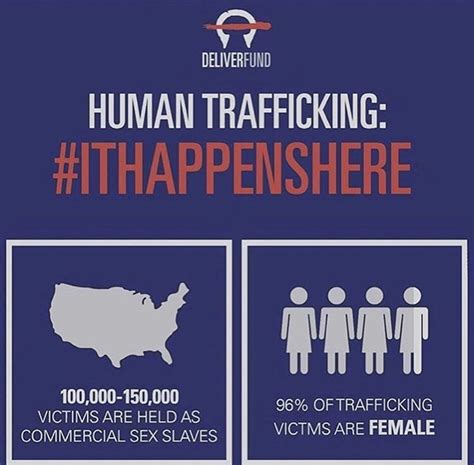 Human Trafficking Vs Prostitution Deliverfund Org Hot Sex Picture