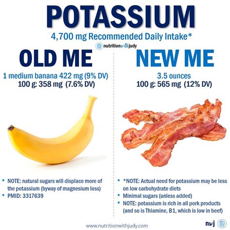 Microblog Potassium In Meat Yes Nutrition With Judy