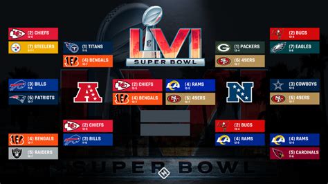 Nfl Playoff Bracket 2022 Full Schedule Tv Channels Scores For Afc