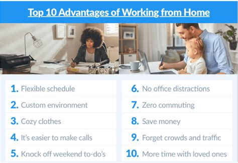 Effective Work From Home And Challenges Advantages Rja
