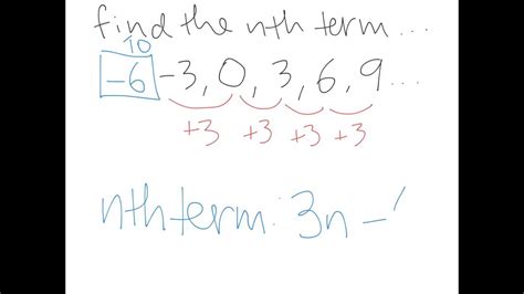 What are the first five terms of the sequence? Find the nth term of a linear sequence - YouTube