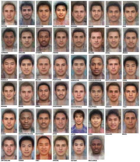 Average Faces Of Men And Women Around The World Leading Personality