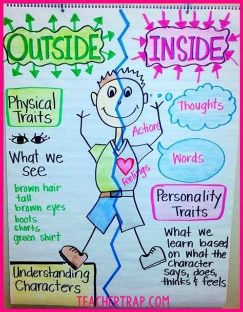 Anchor Charts 101 Why And How To Use Them Teaching Character